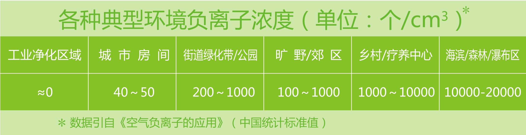 milan米兰(中国)体育官方网站环境中的负离子含量