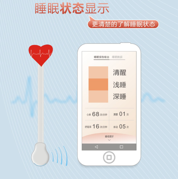 milan米兰(中国)体育官方网站智能监测电热毯可监测睡眠质量